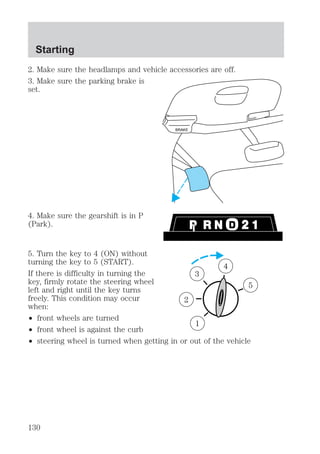 2. Make sure the headlamps and vehicle accessories are off. 
3. Make sure the parking brake is 
set. 
4. Make sure the gearshift is in P 
(Park). 
BRAKE 
HOOD 
5. Turn the key to 4 (ON) without 
turning the key to 5 (START). 
4 
If there is difficulty in turning the 
3 
key, firmly rotate the steering wheel 
left and right until the key turns 
freely. This condition may occur 
2 
when: 
² front wheels are turned 
1 
² front wheel is against the curb 
² steering wheel is turned when getting in or out of the vehicle 
5 
Starting 
130 
 