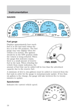 GAUGES 
DOOR 
AJAR 
RPMX1000 
SELECT/RESET 
THEFT 
40 
60 
P RND D 
2 BRAKE CRUISE 
L 
H 
L 
H 
20 
40 
LOW 
FUEL 0 
E 
F 
4X4 
LOW 
RANGE 
C 
H 
CK 
SUSP 
FUEL DOOR 
SERVICE 
ENGINE 
SOON 
MPH 
60 80 00 
20 
km/h 
Fuel gauge 
Displays approximately how much 
fuel is in the fuel tank (when the 
key is in the ON position). The fuel 
F 
gauge may vary slightly when the 
vehicle is in motion. The ignition 
should be in the OFF position while 
the vehicle is being refueled. When 
the gauge first indicates empty, 
E 
there is a small amount of reserve 
fuel in the tank. When refueling the 
FUEL DOOR 
vehicle from empty indication, the 
amount of fuel that can be added will be less than the advertised 
capacity due to the reserve fuel. 
A minimum of 22.2 L (six gallons) must be added or removed from the 
fuel tank in order for the gauge to instantaneously update. If less than 
six gallons is the change, the gauge will take between five to twenty 
minutes to update. 
Speedometer 
Indicates the current vehicle speed. 
20 
40 
60 80 00 
20 
0 
MPH km/h 
40 
60 
Instrumentation 
14 
 