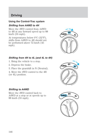 Using the Control-Trac system 
Shifting from A4WD to 4H 
Move the 4WD control from A4WD 
to 4H at any forward speed up to 88 
km/h (55 mph). 
At temperatures below 0°C (32°F), 
shifts from A4WD to 4H should not 
be performed above 72 km/h (45 
mph). 
Shifting from 4H to 4L (and 4L to 4H) 
1. Bring the vehicle to a stop. 
2. Depress the brake. 
3. Place the gearshift in N (Neutral). 
4. Move the 4WD control to the 4H 
(or 4L) position. 
Shifting to A4WD 
Move the 4WD control back to 
A4WD at a stop or at speeds up to 
88 km/h (55 mph). 
4H 
A4WD 4L 
4H 
A4WD 4L 
4H 
A4WD 4L 
Driving 
146 
 
