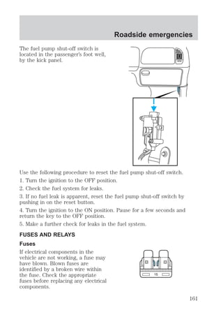 The fuel pump shut-off switch is 
located in the passenger’s foot well, 
by the kick panel. 
Roadside emergencies 
Use the following procedure to reset the fuel pump shut-off switch. 
1. Turn the ignition to the OFF position. 
2. Check the fuel system for leaks. 
3. If no fuel leak is apparent, reset the fuel pump shut-off switch by 
pushing in on the reset button. 
4. Turn the ignition to the ON position. Pause for a few seconds and 
return the key to the OFF position. 
5. Make a further check for leaks in the fuel system. 
FUSES AND RELAYS 
Fuses 
If electrical components in the 
vehicle are not working, a fuse may 
have blown. Blown fuses are 
identified by a broken wire within 
the fuse. Check the appropriate 
15 
fuses before replacing any electrical 
components. 
161 
 