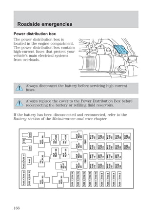 Power distribution box 
The power distribution box is 
located in the engine compartment. 
The power distribution box contains 
high-current fuses that protect your 
vehicle’s main electrical systems 
from overloads. 
Always disconnect the battery before servicing high current 
fuses. 
Always replace the cover to the Power Distribution Box before 
reconnecting the battery or refilling fluid reservoirs. 
If the battery has been disconnected and reconnected, refer to the 
Battery section of the Maintenance and care chapter. 
MAXI 
FUSE 
115 
FUSE 24 
FULL 
RELAY 303 
HALF 
RELAY 208 
MAXI 
FUSE 
116 
MAXI 
FUSE 
117 
MAXI 
FUSE 
118 
MAXI 
FUSE 
111 
MAXI 
FUSE 
112 
MAXI 
FUSE 
113 
MAXI 
FUSE 
114 
MAXI 
FUSE 
107 
MAXI 
FUSE 
108 
MAXI 
FUSE 
109 
MAXI 
FUSE 
110 
MAXI 
FUSE 
103 
MAXI 
FUSE 
104 
MAXI 
FUSE 
105 
MAXI 
FUSE 
106 
MAXI 
FUSE 
101 
MAXI 
FUSE 
102 
CB601 CB602 
FUSE 21 FUSE 22 
FUSE 19 FUSE 20 
FUSE 17 FUSE 18 
FUSE 23 
FULL 
RELAY 302 
R 401 D 501 
FUSE 15 FUSE 16 
FUSE 13 FUSE 14 
FUSE 11 FUSE 12 
FUSE 9 FUSE 10 
FUSE 7 FUSE 8 
FUSE 5 FUSE 6 
FUSE 3 FUSE 4 
FUSE 1 FUSE 2 
D 503 
D 502 
FULL 
RELAY 301 HALF 
RELAY 
207 
FULL 
RELAY 304 
HALF 
RELAY 
201 
HALF 
RELAY 
202 
HALF 
RELAY 209 
HALF 
RELAY 205 
HALF 
RELAY 206 
HALF 
RELAY 
203 
HALF 
RELAY 
204 
Roadside emergencies 
166 
 
