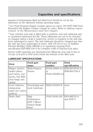 Capacities and specifications 
amount of transmission fluid and fluid level should be set by the 
indication on the dipstick’s normal operating range. 
3 Use Ford Premium Engine Coolant (green in color). DO NOT USE Ford 
Extended Life Engine Coolant (orange in color). Refer to Adding engine 
coolant, in the Maintenance and Care chapter. 
4 Your vehicle’s rear axle is filled with a synthetic rear axle lubricant and 
is considered lubricated for life. These lubricants are not to be checked 
or changed unless a leak is suspected, service is required or the axle has 
been submerged in water. The axle lubricant should be changed any time 
the axle has been submerged in water. Add 118 ml (4 oz.) of Additive 
Friction Modifier C8AZ-19B546-A or equivalent meeting Ford 
specification EST-M2C118–A for complete refill of Traction-Lok axles. 
Service refill capacities are determined by filling the rear axle 6 mm to 
14 mm (1/4 inch to 9/16 inch) below the bottom of the filler hole. 
LUBRICANT SPECIFICATIONS 
Item 
Ford part 
name 
Ford part 
number 
Ford 
specification 
Hinges, latches, 
striker plates 
and rotors, seat 
tracks, fuel filler 
door hinge and 
spring 
Multi-Purpose 
Grease 
DOAZ-19584-AA 
or 
F5AZ-19G209-AA 
ESB-M1C93-B or 
ESR-M1C159-A 
Lock cylinders, 
swing-away 
spare tire carrier 
padlock 
Penetrating and 
Lock Lubricant 
E8AZ-19A501-B none 
Brake fluid High 
Performance 
DOT 3 Motor 
Vehicle Brake 
Fluid 
C6AZ-19542-AB ESA-M6C25-A 
and DOT 3 
229 
 