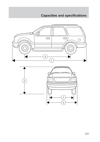 Capacities and specifications 
4 
1 
3 
5 
2 
233 
 