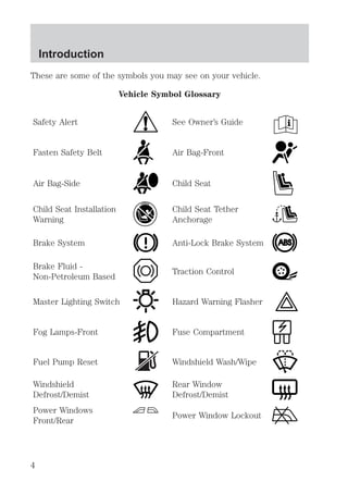 These are some of the symbols you may see on your vehicle. 
Vehicle Symbol Glossary 
Safety Alert See Owner’s Guide 
Fasten Safety Belt Air Bag-Front 
Air Bag-Side Child Seat 
Child Seat Installation 
Warning 
Child Seat Tether 
Anchorage 
Brake System Anti-Lock Brake System 
Brake Fluid - 
Non-Petroleum Based 
Traction Control 
Master Lighting Switch Hazard Warning Flasher 
Fog Lamps-Front Fuse Compartment 
Fuel Pump Reset Windshield Wash/Wipe 
Windshield 
Defrost/Demist 
Rear Window 
Defrost/Demist 
Power Windows 
Front/Rear 
Power Window Lockout 
Introduction 
4 
 