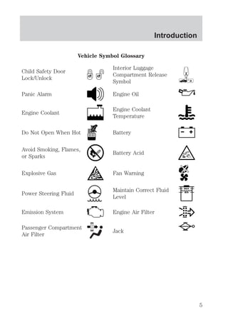 Vehicle Symbol Glossary 
Child Safety Door 
Lock/Unlock 
Interior Luggage 
Compartment Release 
Symbol 
Panic Alarm Engine Oil 
Engine Coolant 
Engine Coolant 
Temperature 
Do Not Open When Hot Battery 
Avoid Smoking, Flames, 
or Sparks 
Battery Acid 
Explosive Gas Fan Warning 
Power Steering Fluid 
Maintain Correct Fluid 
Level 
MAX 
MIN 
Emission System Engine Air Filter 
Passenger Compartment 
Air Filter 
Jack 
Introduction 
5 
 