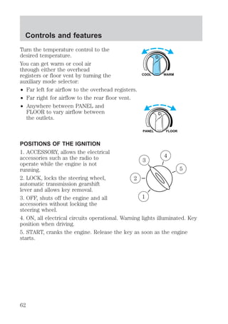 Turn the temperature control to the 
desired temperature. 
You can get warm or cool air 
through either the overhead 
registers or floor vent by turning the 
auxiliary mode selector: 
² Far left for airflow to the overhead registers. 
² Far right for airflow to the rear floor vent. 
² Anywhere between PANEL and 
FLOOR to vary airflow between 
the outlets. 
COOL WARM 
PANEL FLOOR 
POSITIONS OF THE IGNITION 
1. ACCESSORY, allows the electrical 
accessories such as the radio to 
4 
3 
operate while the engine is not 
running. 
5 
2. LOCK, locks the steering wheel, 
2 
automatic transmission gearshift 
lever and allows key removal. 
3. OFF, shuts off the engine and all 
1 
accessories without locking the 
steering wheel. 
4. ON, all electrical circuits operational. Warning lights illuminated. Key 
position when driving. 
5. START, cranks the engine. Release the key as soon as the engine 
starts. 
Controls and features 
62 
 