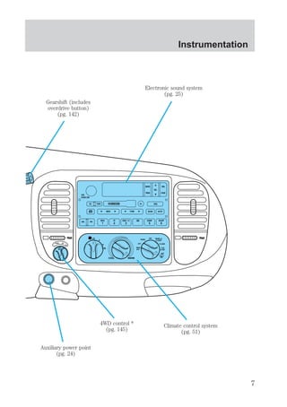 A4WD 4H 
4L 
HI 
LO 
Electronic sound system 
SEEK TUNE AUTO 
COOL WARM 
OFF 
PANEL 
PANEL & 
FLOOR 
FLOOR 
FLR 
& DEF 
DEF 
A/C 
MAX 
A/C 
SCAN 
VOL 
PUSH ON 
REW 
1 
FF 
2 
SIDE 1.2 
3 
COMP 
5 
SHUFF 
6 
SEL 
BAL 
FADE 
MUTE 
AM FM 
EJ 
BASS 
TREB 
CD TAPE RDS 
(pg. 25) 
Climate control system 
(pg. 51) 
4WD control * 
(pg. 145) 
Gearshift (includes 
overdrive button) 
(pg. 142) 
Auxiliary power point 
(pg. 24) 
Instrumentation 
7 
 