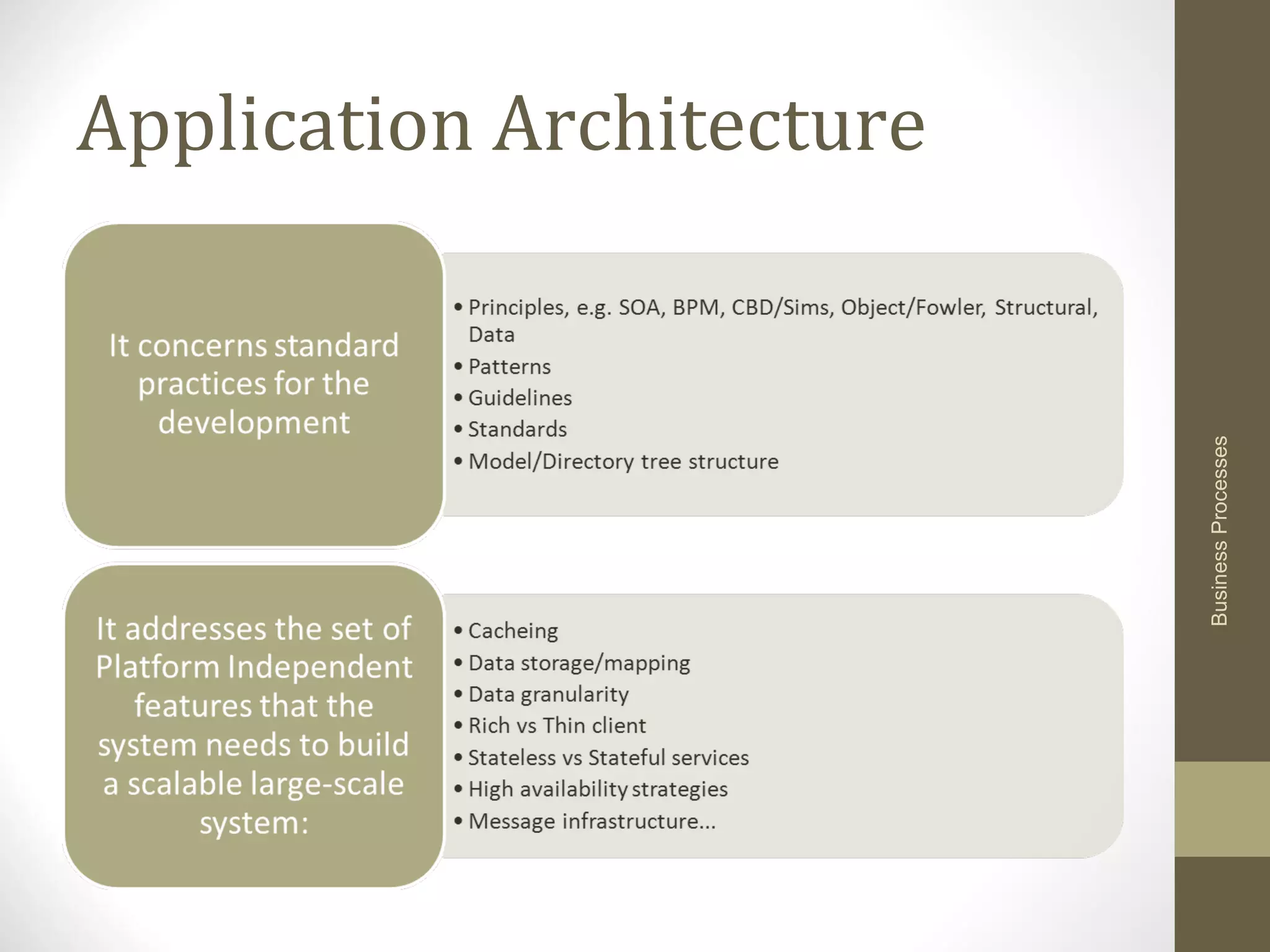 Application Architecture
BusinessProcesses
 