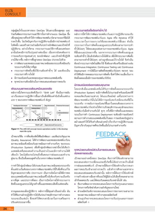 24 G-MagZ
IT MAGAZINE
BIZ&
CONSULT
กลุ่มผู้สนใจในแนวทางของ DevOps ได้แลกเปลี่ยนพูดคุย และ
ร่วมกันพัฒนากระบวนการและวิธีการในการทำงานแบบ DevOps ขึ้น
เพื่อจุดมุ่งหมายที่จะทำให้การพัฒนาซอฟต์แวร์สามารถออกรีลีสได้
รวดเร็วขึ้น ไม่เกิดปัญหากับการปฏิบัติงานเมื่อมีการนำซอฟต์แวร์
ไปติดตั้ง และสร้างความร่วมมือกันระหว่างนักพัฒนาและเจ้าหน้าที่

ปฏิบัติงาน อย่างไรก็ตาม กระบวนการและวิธีการที่เผยแพร่ออก
มานั้นยังคงมีการปรับปรุงอย่างต่อเนื่อง เนื่องจากยังคงต้องการ

การยอมรับจากชุมชนต่างๆ ของนักพัฒนา และเจ้าหน้าที่ปฏิบัติ
งานให้มากขึ้น หลักการพื้นฐานของ DevOps ประกอบไปด้วย
•	 การพัฒนาและทดสอบบนสภาพแวดล้อมของระบบที่เหมือนกับ

	 ระบบงานจริงให้มากที่สุด
•	 กระบวนการติดตั้งเพื่อใช้งานต้องทำซ้ำๆ ได้ และต้องเป็น

	 กระบวนการที่วางใจได้
•	 มีการมอนิเตอร์และทดสอบคุณภาพของแอพพลิเคชั่น
•	 ทุกหน่วยงานต้องมีส่วนในการตอบสนองต่อผลการตอบรับ

พัฒนาบนสภาพแวดล้อมเหมือนของจริง
หลักการนี้เกิดจากแนวคิดที่เรียกว่า “Shift Left” ซึ่งเป็นการขยับ
เอาเรื่องของการปฏิบัติการขึ้นมาเป็นสิ่งที่ต้องคำนึงถึงตั้งแต่ช่วง
แรก ๆ ของวงจรการพัฒนาซอฟต์แวร์ ดังรูป

กระบวนการติดตั้งต้องทำซ้ำๆ ได้
หลักการนี้ทำให้การพัฒนาซอฟต์แวร์และการปฏิบัติงานรองรับ
กระบวนการพัฒนาซอฟต์แวร์แบบ Agile หรือ Iterative ทำให้
ระยะเวลาในการออกเวอร์ชั่นของซอฟต์แวร์สั้นลง ดังนั้น
กระบวนการในการติดตั้งและดูแลระบบจึงต้องสามารถกระทำ
ซ้ำได้บ่อยๆ ให้ตอบสนองต่อคาบการออกซอฟต์แวร์แบบ Agile
ที่สั้นลงและบ่อยมากขึ้น นอกจากกระบวนการติดตั้งและดูแล
จะต้องทำซ้ำๆ ได้แล้วยังต้องวางใจได้ด้วย เพื่อให้กระบวนการติดตั้ง
สามารถกระทำซ้ำได้บ่อยๆ อย่างถูกต้องและไว้วางใจได้ จึงจำเป็น
ต้องนำกระบวนการอัตโนมัติมาใช้ ซึ่งต้องอาศัยเครื่องมืออย่างเช่น
Continuous Integration, Continuous Testing และ Continuous
Deployment การได้มีโอกาสติดตั้งซอฟต์แวร์บ่อยๆ หลายๆ รอบ
ทำให้ทีมมีการทดสอบกระบวนการติดตั้ง ซึ่งทำให้ความเสี่ยงในการ
ติดตั้งลดลงเมื่อมีการออกซอฟต์แวร์จริงๆ
มีการมอนิเตอร์และทดสอบคุณภาพ
โดยปกติเมื่อแอพพลิเคชั่นได้รับการติดตั้งลงบนระบบจริง

(Production System) จะมีการติดตั้งโปรแกรมสำหรับมอนิเตอร์ที่
จะคอยจัดเก็บสถานะต่างๆ ได้แบบเรียลไทม์ แต่ในระหว่างการ
พัฒนาซอฟต์แวร์นั้นไม่ได้มีการมอนิเตอร์เหมือนเช่นที่มีใน

ระบบจริง การขยับการมอนิเตอร์ขึ้นมาในตอนต้นของวงจรการ
พัฒนาซอฟต์แวร์จะช่วยให้ทราบถึงพฤติกรรมและลักษณะของ
ซอฟต์แวร์เมื่อทำงานจริงได้ ทุกๆ ครั้งที่มีการติดตั้งและทดสอบ
ระบบในการทำ Continuous Deployment จะต้องมีการมอนิเตอร์
สถานะการทำงานของแอพพลิเคชั่นไว้เสมอ การมอนิเตอร์อยู่อย่าง
สม่ำเสมอทำให้ได้รับคำเตือนล่วงหน้าเกี่ยวกับการปฏิบัติงานและ
ปัญหาเกี่ยวกับคุณภาพที่จะเกิดขึ้นเมื่อโปรแกรมทำงานจริง

เป้าหมายก็คือ การที่จะต้องจัดให้ทีมนักพัฒนา และทีมประกัคุณภาพ
(Quality Assurance) ได้ทำการพัฒนาและทดสอบซอฟต์แวร์บน
สภาพแวดล้อมที่เหมือนกับสภาพล้อมการทำงานจริงๆ ของระบบ

(Production System) เพื่อที่กลุ่มนักพัฒนาเหล่านี้จะได้เห็นว่า

แอพพลิเคชั่นของตนทำงานเป็นอย่างไรและมีการทำงานได้ดี

เพียงไร โดยไม่ต้องรอไปจนถึงขั้นตอนการส่งมอบและทำงาน

คู่ขนาน ซึ่งเป็นขั้นตอนสุดท้ายในวงจรการพัฒนาซอฟต์แวร์

การทำให้กลุ่มนักพัฒนาได้ประสบกับสภาพแวดล้อมของระบบจริง
ตั้งแต่ช่วงเริ่มต้นของวงจรการพัฒนาซอฟต์แวร์นี้ก็เพื่อที่จะแก้ไข
ปัญหาสองประการคือ ประการแรก เป็นการเปิดโอกาสให้มีการทด
สอบแอพพลิเคชั่นบนสภาพแวดล้อมที่ใกล้เคียงกับความเป็นจริง
มากที่สุด และประการที่สอง เป็นการเปิดโอกาสให้กระบวนการ

ติดตั้งและดูแลระบบได้ถูกสร้างขึ้นและทดสอบเสียตั้งแต่ตอนต้น

จากมุมมองของฝั่งปฏิบัติการ หลักการนี้มีคุณค่าเป็นอย่างยิ่ง มัน
ทำให้ทีมงานฝ่ายปฏิบัติการได้เห็นก่อนว่าพฤติกรรมการทำงานของ
ระบบจะเป็นเช่นไร ซึ่งจะทำให้พวกเขามีเวลาในการเตรียมการ
ปรับแต่งระบบมากขึ้น

ทุกหน่วยงานต้องมีส่วนในการตอบสนอง
ต่อผลการตอบรับ
เป้าหมายอย่างหนึ่งของ DevOps คือการทำให้องค์กรสามารถ
ตอบสนองต่อการเปลี่ยนแปลงที่เกิดขึ้นได้อย่างรวดเร็วเมื่อมี

การส่งมอบซอฟต์แวร์ เป้าหมายนี้ต้องการให้องค์กรเก็บกวาดเอา
ผลการตอบรับเข้ามาอย่างรวดเร็ว แล้วทำการศึกษาและหาทาง
ตอบสนองต่อผลตอบรับเหล่านั้น หลักการนี้ต้องการให้องค์กรมี
การสร้างช่องทางสื่อสารที่ยอมให้ผู้มีส่วนได้เสียทั้งหมดสามารถ
เข้าถึงผลตอบรับ และโต้ตอบกับผลตอบรับเหล่านั้นได้ เช่น
•	 ทีมงานพัฒนาอาจจะตอบสนองโดยการปรับปรุงแผนงานของ

	 โครงการหรือจัดลำดับความสำคัญของงานใหม่
•	 ฝ่ายผลิตภัณฑ์อาจจะตอบสนองโดยการขยายความสามารถ

	 ของสภาพแวดล้อมการทำงานของผลิตภัณฑ์
•	 ส่วนธุรกิจอาจจะตอบสนองโดยการปรับปรุงแผนการออก

	 ผลิตภัณฑ์
 