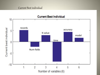 Current Best individual
records
Num-folds
model
time
K-value
accuracy
 