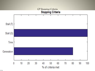 GP Stopping Criteria
 