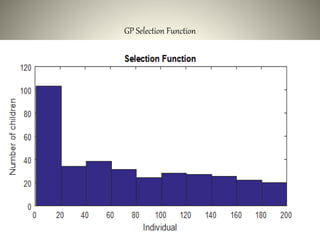 GP Selection Function
 