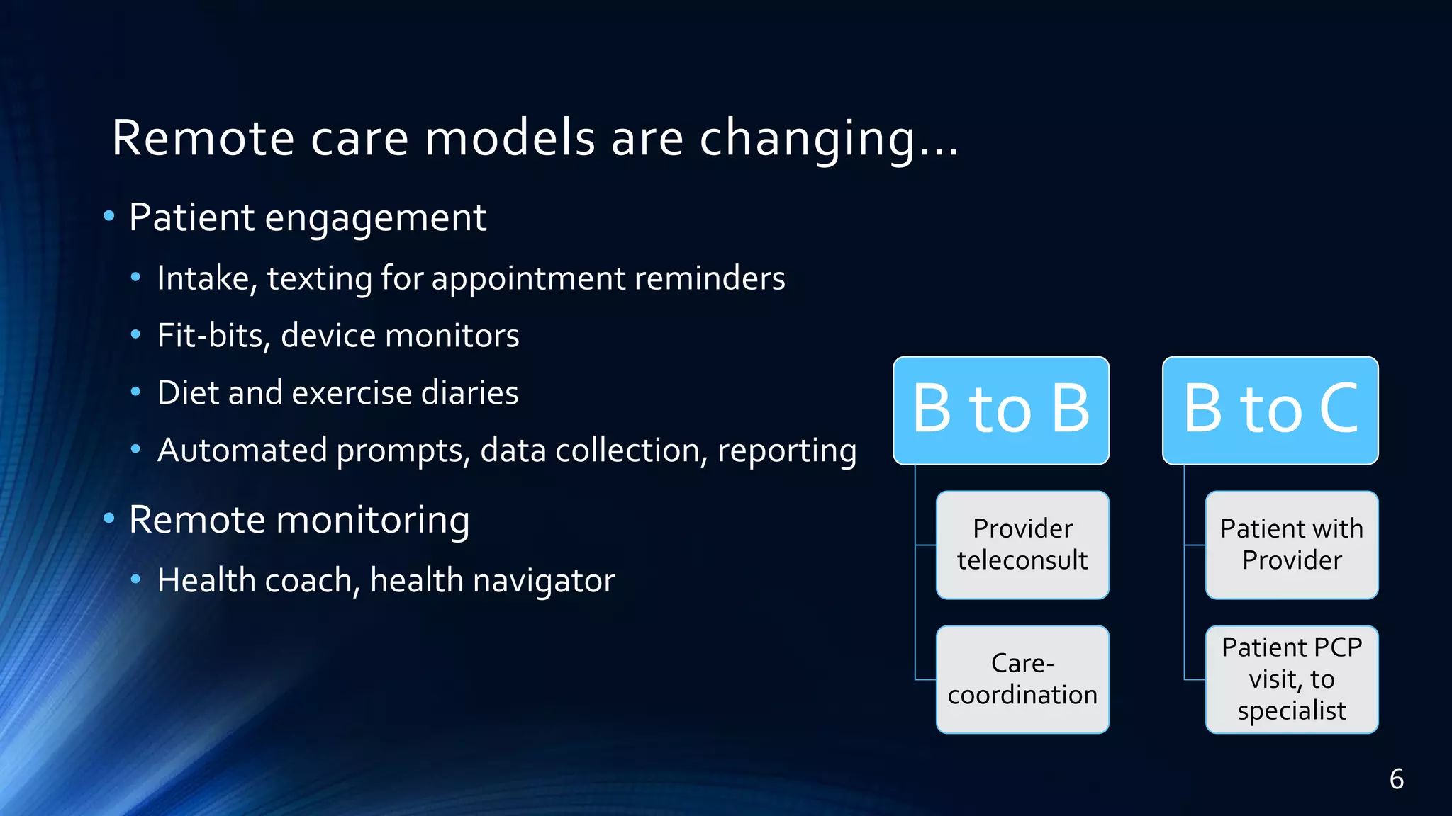 Remote care models are changing…
• Patient engagement
• Intake, texting for appointment reminders
• Fit-bits, device monitors
• Diet and exercise diaries
• Automated prompts, data collection, reporting
• Remote monitoring
• Health coach, health navigator
B to B
Provider
teleconsult
Care-
coordination
B to C
Patient with
Provider
Patient PCP
visit, to
specialist
6
 