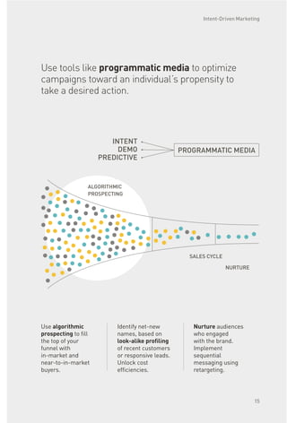 Use tools like programmatic media to optimize
campaigns toward an individual’s propensity to
take a desired action.
Use algorithmic
prospecting to fill
the top of your
funnel with
in-market and
near-to-in-market
buyers.
Identify net-new
names, based on
look-alike profiling
of recent customers
or responsive leads.
Unlock cost
efficiencies.
Nurture audiences
who engaged
with the brand.
Implement
sequential
messaging using
retargeting.
ALGORITHMIC
PROSPECTING
SALES CYCLE
PROGRAMMATIC MEDIADEMO
PREDICTIVE
NURTURE
INTENT
Intent-Driven Marketing
15
 