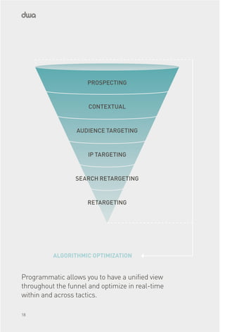 ALGORITHMIC OPTIMIZATION
PROSPECTING
CONTEXTUAL
AUDIENCE TARGETING
IP TARGETING
SEARCH RETARGETING
RETARGETING
Programmatic allows you to have a unified view
throughout the funnel and optimize in real-time
within and across tactics.
18
 