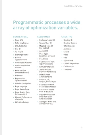 Programmatic processes a wide
array of optimization variables.
CONTEXTUAL
++ Page URL
++ Referring Frame
++ URL Publisher
++ Site ID
++ Ad Tag ID
++ Exchange Name
++ Banner
Types Allowed
++ Video Types Allowed
++ Video Companions
Allowed
++ Producer (for
embedded video)
++ Bid Floor
++ Expandable
Types Allowed
++ Content Categories
++ Page language
++ Page Safety Data
++ Page Quality Data
(from vendors)
++ Historic Performance
of the site
++ IAB video Ratings
CONSUMER
++ Exchange’s User ID
++ Vendor User ID
++ Mobile Device ID
(for mobile)
++ Android ID
++ User Agent
(identifies browser)
++ IP Address
++ GEO location, from
registration data
++ Latitude/longitude
++ 3rd Party Data
SegmentMembership
++ Profiles from
Advertiser Data
++ Browser, OS,
Version, Device Type
++ GEO location from
IP address database
++ Connection speed
from IP database
++ Supplemental User
Data from client-
data integration
++ Aggregate demo data
derived from GEO
CREATIVE
++ Creative ID
++ Creative Concept
++ Offer/Incentive
++ Animated
++ Sound
++ Video
++ Size
++ Expandable
++ Color/Composition
++ Call to action
++ Language
19
Intent-Driven Marketing
 