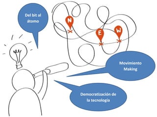 Democratización de
la tecnología
Del bit al
átomo
Movimiento
Making
 