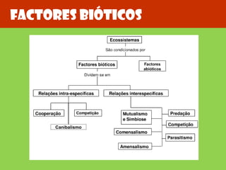 Factores bióticos Canibalismo 