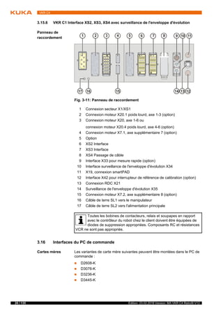 26 / 135 Edition: 23.02.2018 Version: MA VKR C4 Retrofit V12
VKR C4
3.15.6 VKR C1 Interface XS2, XS3, XS4 avec surveillance de l'enveloppe d'évolution
Panneau de
raccordement
3.16 Interfaces du PC de commande
Cartes mères Les variantes de carte mère suivantes peuvent être montées dans le PC de
commande :
 D2608-K
 D3076-K
 D3236-K
 D3445-K
Fig. 3-11: Panneau de raccordement
1 Connexion secteur X1/XS1
2 Connexion moteur X20.1 poids lourd, axe 1-3 (option)
3 Connexion moteur X20, axe 1-6 ou
connexion moteur X20.4 poids lourd, axe 4-6 (option)
4 Connexion moteur X7.1, axe supplémentaire 7 (option)
5 Option
6 XS2 Interface
7 XS3 Interface
8 XS4 Passage de câble
9 Interface X33 pour mesure rapide (option)
10 Interface surveillance de l'enveloppe d'évolution X34
11 X19, connexion smartPAD
12 Interface X42 pour interrupteur de référence de calibration (option)
13 Connexion RDC X21
14 Surveillance de l'enveloppe d'évolution X35
15 Connexion moteur X7.2, axe supplémentaire 8 (option)
16 Câble de terre SL1 vers le manipulateur
17 Câble de terre SL2 vers l'alimentation principale
Toutes les bobines de contacteurs, relais et soupapes en rapport
avec le contrôleur du robot chez le client doivent être équipées de
diodes de suppression appropriées. Composants RC et résistances
VCR ne sont pas appropriés.
 