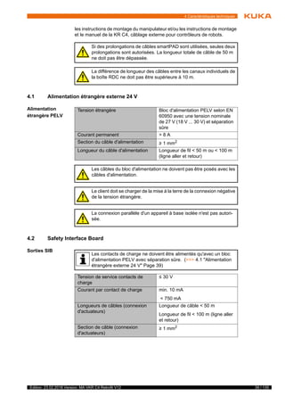39 / 135Edition: 23.02.2018 Version: MA VKR C4 Retrofit V12
4 Caractéristiques techniques
les instructions de montage du manipulateur et/ou les instructions de montage
et le manuel de la KR C4, câblage externe pour contrôleurs de robots.
4.1 Alimentation étrangère externe 24 V
Alimentation
étrangère PELV
4.2 Safety Interface Board
Sorties SIB
Si des prolongations de câbles smartPAD sont utilisées, seules deux
prolongations sont autorisées. La longueur totale de câble de 50 m
ne doit pas être dépassée.
La différence de longueur des câbles entre les canaux individuels de
la boîte RDC ne doit pas être supérieure à 10 m.
Tension étrangère Bloc d'alimentation PELV selon EN
60950 avec une tension nominale
de 27 V (18 V ... 30 V) et séparation
sûre
Courant permanent > 8 A
Section du câble d'alimentation ≥ 1 mm2
Longueur du câble d'alimentation Longueur de fil < 50 m ou < 100 m
(ligne aller et retour)
Les câbles du bloc d'alimentation ne doivent pas être posés avec les
câbles d'alimentation.
Le client doit se charger de la mise à la terre de la connexion négative
de la tension étrangère.
La connexion parallèle d'un appareil à base isolée n'est pas autori-
sée.
Les contacts de charge ne doivent être alimentés qu'avec un bloc
d'alimentation PELV avec séparation sûre. (>>> 4.1 "Alimentation
étrangère externe 24 V" Page 39)
Tension de service contacts de
charge
≤ 30 V
Courant par contact de charge min. 10 mA
< 750 mA
Longueurs de câbles (connexion
d'actuateurs)
Longueur de câble < 50 m
Longueur de fil < 100 m (ligne aller
et retour)
Section de câble (connexion
d'actuateurs)
≥ 1 mm2
 