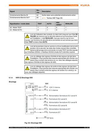 79 / 135Edition: 23.02.2018 Version: MA VKR C4 Retrofit V12
6 Planification
6.1.4 VKR C2 Brochage XS5
Brochage
Entraînements Marche IN b4 Sortie relais sans potentiel entraînements active
(>>> "Sorties SIB" Page 39)Entraînements Marche OUT b5
Signal
Bro
che
Description
Signalisation / mode (état) TEST AUTO
KRC
ARRET
INVALIDE
b2 - Mode TEST 1 0 0 1
b3 - Mode AUTO 0 1 0 1
Lors de l'utilisation des contacts, le client doit s'assurer que l'état IN-
VALIDE est reconnu par la sécurité externe et qu'il provoque l'arrêt
de l'installation. L'état INVALIDE n'est pas reconnu par la com-
mande. Les fonctions de sécurité de la commande ne sont actives que dans
l'état TEST et dans l'état AUTO.
Lors de la première mise en service ou d'une modification de la confi-
guration de la sécurité, les états des modes doivent être contrôlés.
Après le démarrage de la commande, le mode TEST doit être signale
sur l'interface XS3/b2. L'interface XS3/b3 (mode AUT) doit être inactive.
Lors du câblage des signaux d'entrée et des signaux de test dans
l'installation, il faut prendre des mesures appropriées afin d'éviter une
liaison (faux contact) des tensions (p. ex. avec des câblages séparés
des signaux d'entrée et des signaux de test).
Lors du câblage des signaux de sortie et des signaux de test dans
l'installation, il faut prendre des mesures appropriées afin d'éviter une
liaison (faux contact) entre les signaux de sorties d'un canal (p. ex.
avec des câblages séparés).
Fig. 6-4: Brochage XS5
 