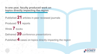 Published 21 articles in peer reviewed journals
Produced 11 reports
Wrote 7 books
Delivered 39 conference presentations
Published 4 cases on topics directly impacting the region
In one year, faculty produced work on
topics directly impacting the region
 