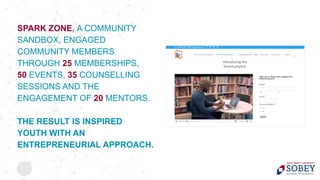SPARK ZONE, A COMMUNITY
SANDBOX, ENGAGED
COMMUNITY MEMBERS
THROUGH 25 MEMBERSHIPS,
50 EVENTS, 35 COUNSELLING
SESSIONS AND THE
ENGAGEMENT OF 20 MENTORS.
THE RESULT IS INSPIRED
YOUTH WITH AN
ENTREPRENEURIAL APPROACH.
 