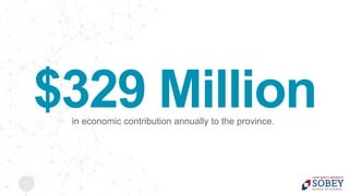 in economic contribution annually to the province.
$329 Million
 