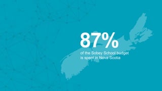 of the Sobey School budget
is spent in Nova Scotia
87%
 