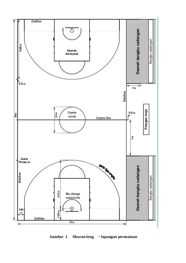 Peraturan Permainan Bola Basket Fiba 2014