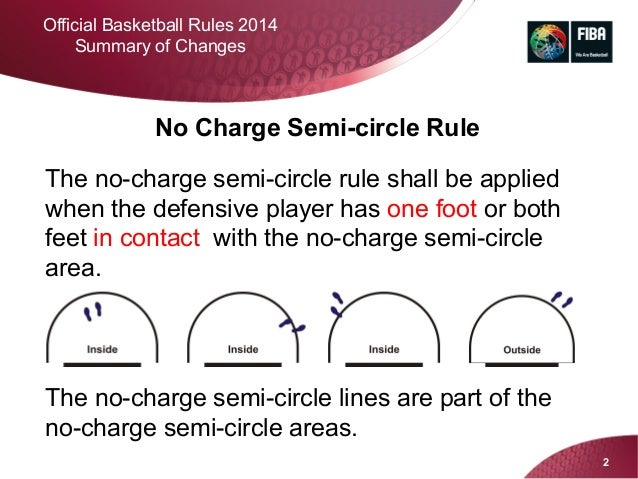 FIBA Official Basketball Rules Summary Change 2014 fiba-official-basketball-rules-summary-change-2014