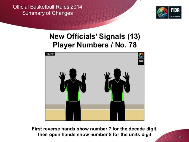 basketball referee signals