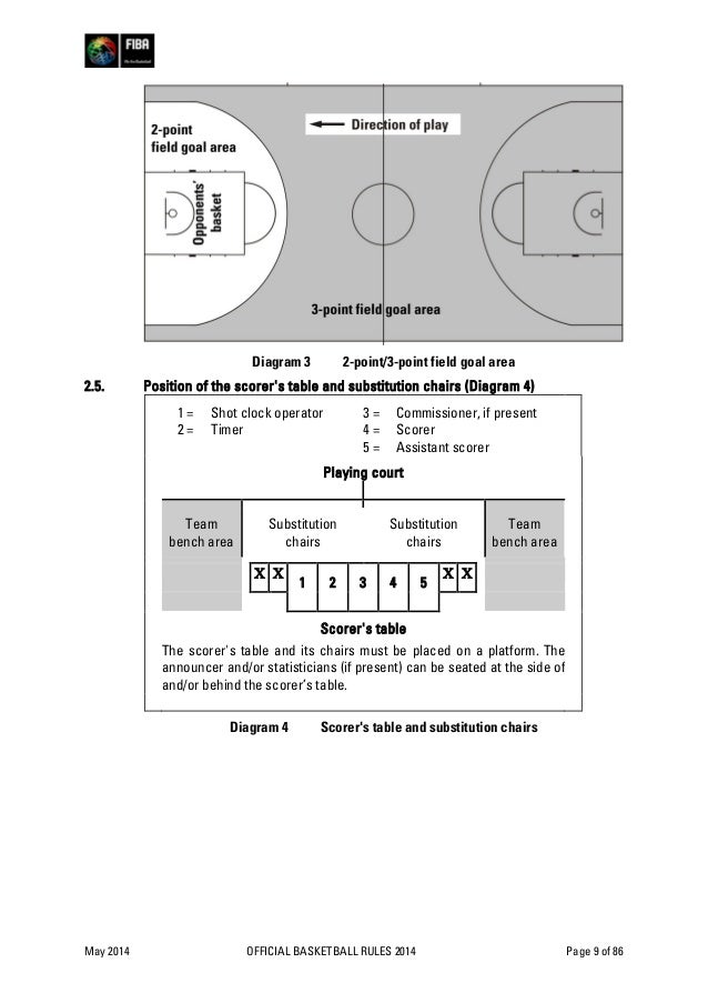 FIBA Official Basketball Rules 2014
