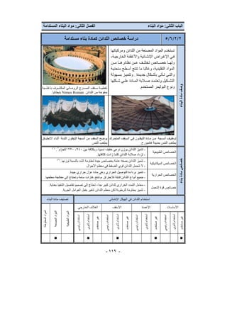 ‫الفصل الثاني: مواد البناء المستدامة‬

‫الباب الثاني: مواد البناء‬

‫دراسة خصائص اللدائن كمادة بناء مستدامة‬

‫٢ /٢ /٦ /٥‬

‫وصف مادة البناء‬

‫تستخدم المواد المصنعة من اللدائن ومركباتھا‬
‫ف ي اإلغ راض اإلنش ائية واألغلف ة الخارجي ة،‬
‫ولھ ا خص ائص تختل ف ع ن نظائرھ ا م ن‬
‫المواد التقليدية، وغالبا ما تنتج أس طح منحني ة‬
‫والت ي ت أتي بأش كال جدي دة . وتتمي ز بس ھولة‬
‫التش كيل وتعتم د ص البة الم ادة عل ي ش كلھا‬
‫ونوع البوليمر المستخدم.‬
‫تغطي ة س قف المس رح الروم اني المكش وف بأغش ية‬
‫منفوخة من اللدائن ‪ Nimes Roman‬بايطاليا.‬

‫توظي ف أنس جة م ن م ادة التيفل ون ف ي الس قف المتح رك يوضح السقف من أنسجة التيفلون اللدنة أثناء االنطب اق‬
‫بملعب التنس بمدينة ھامبورج.‬
‫بملعب التنس‬
‫ تتميز اللدائن بوزن نوعي خفيف نسبيا، وبكثافة بين ٠٤٩- ٠٢٢١كجم/م٣ .‬‫- تزداد صالبة اللدائن كلما زادت كثافتھا.‬

‫الخصائص الطبيعية‬

‫) ١(‬

‫خصائص مادة بناء‬

‫) ٢(‬

‫الخصائص الميكانيكية‬

‫ تتميز اللدائن بصفه عامة بخصائص جيدة لمقاومة الشد بالنسبة لوزنھا.‬‫- ال تتحمل اللدائن قوي الضغط في معظم األحوال.‬

‫الخصائص الحرارية‬

‫ تتميز برداءة التوصيل الحراري وھي مادة عزل حراري جيدة.‬‫- جميع أنواع اللدائن قابلة لالحتراق ،وتنتج غازات سامة وتحتاج إلي معالجة سطحھا.‬

‫خصائص قوة التحمل‬

‫ معامل التمدد الحراري للدائن كبير جدا، تحتاج إلي تصميم تفاصيل التنفيذ بعناية.‬‫ تتميز بمقاومة للرطوبة لكن معظم اللدائن تتغير بفعل العوامل الجوية.‬‫استخدام اللدائن في الھيكل اإلنشائي‬

‫األساسات‬

‫األسقف‬

‫األعمدة‬

‫تصنيف مادة البناء‬
‫الغالف الخارجي‬

‫غير مستخدم‬

‫استخدام ثانوي‬

‫استخدام رئيسي‬

‫غير مستخدم‬

‫استخدام ثانوي‬

‫استخدام رئيسي‬

‫غير مستخدم‬

‫استخدام ثانوي‬

‫استخدام رئيسي‬

‫غير مستخدم‬

‫استخدام ثانوي‬

‫استخدام رئيسي‬

‫المواد الطبيعية‬

‫المواد المصنعة‬

‫المواد المخلوطة‬

‫- ٦١١ -‬

 