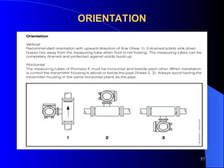 Comprehensive Overview of Flow Measurement Techniques and Flow Meter ...