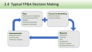 00_FP&A_Section_02_PPT_16.pptx