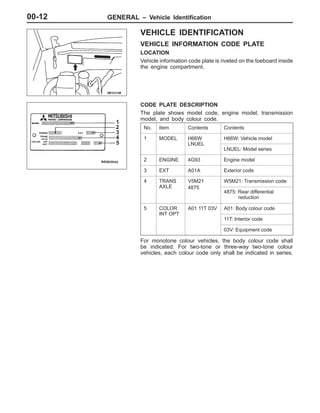 GENERAL – Vehicle Identification00-12
VEHICLE IDENTIFICATION
VEHICLE INFORMATION CODE PLATE
LOCATION
Vehicle information code plate is riveted on the toeboard inside
the engine compartment.
CODE PLATE DESCRIPTION
The plate shows model code, engine model, transmission
model, and body colour code.
No. Item Contents Contents
1 MODEL H66W
LNUEL
H66W: Vehicle model
LNUEL
LNUEL: Model series
2 ENGINE 4G93 Engine model
3 EXT A01A Exterior code
4 TRANS
AXLE
V5M21
4875
W5M21: Transmission code
AXLE 4875
4875: Rear differential
reduction
5 COLOR
INT OPT
A01 11T 03V A01: Body colour code
INT OPT
11T: Interior code
03V: Equipment code
For monotone colour vehicles, the body colour code shall
be indicated. For two-tone or three-way two-tone colour
vehicles, each colour code only shall be indicated in series.
1
2
3
4
5
 