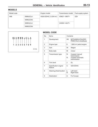 GENERAL – Vehicle IdentificationGENERAL – Vehicle Identification 00-13
MODELS
Model code Engine model Transmission model Fuel supply system
H66 WMNJCLA 4G93-DOHC (1,834 mȏ) V5M21 <5M/T> GDI
WMNJCRA
WMRJCLA V4AW4 <4A/T>
WMRJCRA
MODEL CODE
No. Items Contents
1 Development H6: MITSUBISHI PAJERO
PININ Short wheelbase
2 Engine type 6: 1,800 mȏ petrol engine
3 Sort W: Wagon
4 Body style M: 3-door
5 Transmission type N: 5-speed manual
transmission
R: 4-speed automatic
transmission
6 Trim level J: GL
7 Specification engine
feature
C: GDI-DOHC
8 Steering wheel location L: Left hand
R: Right hand
9 Destination A: For Europe
1 2 3 4 5 6 7 8 9
 