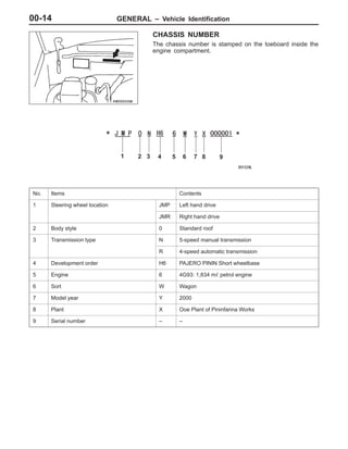 GENERAL – Vehicle Identification00-14
CHASSIS NUMBER
The chassis number is stamped on the toeboard inside the
engine compartment.
1 2 3 4 5 6 7 8 9
No. Items Contents
1 Steering wheel location JMP Left hand drive
JMR Right hand drive
2 Body style 0 Standard roof
3 Transmission type N 5-speed manual transmission
R 4-speed automatic transmission
4 Development order H6 PAJERO PININ Short wheelbase
5 Engine 6 4G93: 1,834 mȏ petrol engine
6 Sort W Wagon
7 Model year Y 2000
8 Plant X Ooe Plant of Pininfarina Works
9 Serial number – –
 