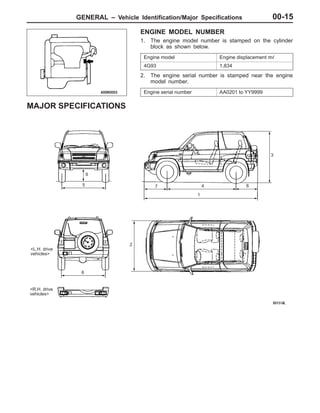 GENERAL – Vehicle Identification/Major Specifications 00-15
ENGINE MODEL NUMBER
1. The engine model number is stamped on the cylinder
block as shown below.
Engine model Engine displacement mȏ
4G93 1,834
2. The engine serial number is stamped near the engine
model number.
Engine serial number AA0201 to YY9999
MAJOR SPECIFICATIONS
2
5 7
9
4
1
8
6
3
<R.H. drive
vehicles>
<L.H. drive
vehicles>
 