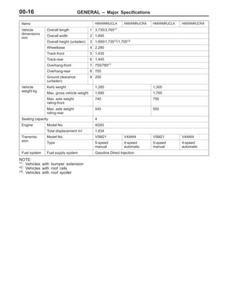 GENERAL – Major Specifications00-16
Items H66WMNJCLA H66WMNJCRA H66WMRJCLA H66WMRJCRA
Vehicle
di i
Overall length 1 3,735/3,765*1
dimensions
mm
Overall width 2 1,695
mm
Overall height (unladen) 3 1,695/1,735*2/1,705*3
Wheelbase 4 2,280
Track-front 5 1,435
Track-rear 6 1,445
Overhang-front 7 755/785*1
Overhang-rear 8 700
Ground clearance
(unladen)
9 200
Vehicle
i ht k
Kerb weight 1,285 1,305
weight kg
Max. gross vehicle weight 1,690 1,700
Max. axle weight
rating-front
740 750
Max. axle weight
rating-rear
545 555
Seating capacity 4
Engine Model No. 4G93g
Total displacement mȏ 1,834
Transmis-
i
Model No. V5M21 V4AW4 V5M21 V4AW4
sion
Type 5-speed
manual
4-speed
automatic
5-speed
manual
4-speed
automatic
Fuel system Fuel supply system Gasoline Direct Injection
NOTE:
*1: Vehicles with bumper extension
*2: Vehicles with roof rails
*3: Vehicles with roof spoiler
 