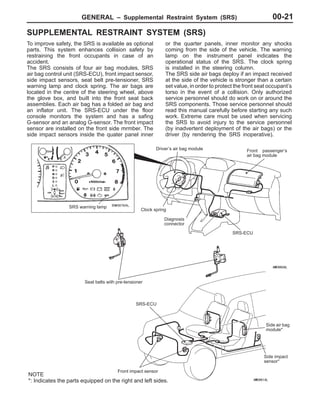 GENERAL – Supplemental Restraint System (SRS) 00-21
SUPPLEMENTAL RESTRAINT SYSTEM (SRS)
To improve safety, the SRS is available as optional
parts. This system enhances collision safety by
restraining the front occupants in case of an
accident.
The SRS consists of four air bag modules, SRS
air bag control unit (SRS-ECU), front impact sensor,
side impact sensors, seat belt pre-tensioner, SRS
warning lamp and clock spring. The air bags are
located in the centre of the steering wheel, above
the glove box, and built into the front seat back
assemblies. Each air bag has a folded air bag and
an inflator unit. The SRS-ECU under the floor
console monitors the system and has a safing
G-sensor and an analog G-sensor. The front impact
sensor are installed on the front side mrmber. The
side impact sensors inside the quater panel inner
or the quarter panels, inner monitor any shocks
coming from the side of the vehicle. The warning
lamp on the instrument panel indicates the
operational status of the SRS. The clock spring
is installed in the steering column.
The SRS side air bags deploy if an impact received
at the side of the vehicle is stronger than a certain
set value, in order to protect the front seat occupant’s
torso in the event of a collision. Only authorized
service personnel should do work on or around the
SRS components. Those service personnel should
read this manual carefully before starting any such
work. Extreme care must be used when servicing
the SRS to avoid injury to the service personnel
(by inadvertent deployment of the air bags) or the
driver (by rendering the SRS inoperative).
Diagnosis
connector
Front passenger’s
air bag module
Clock spring
Driver’s air bag module
SRS-ECU
Side air bag
module*
Side impact
sensor*
NOTE
*: Indicates the parts equipped on the right and left sides.
SRS warning lamp
SRS-ECU
Seat belts with pre-tensioner
Front impact sensor
 