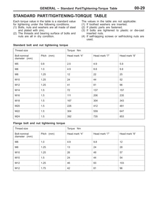 GENERAL – Standard Part/Tightening-Torque Table 00-29
STANDARD PART/TIGHTENING-TORQUE TABLE
Each torque value in the table is a standard value
for tightening under the following conditions.
(1) Bolts, nuts and washers are all made of steel
and plated with zinc.
(2) The threads and bearing surface of bolts and
nuts are all in dry condition.
The values in the table are not applicable:
(1) If toothed washers are inserted.
(2) If plastic parts are fastened.
(3) If bolts are tightened to plastic or die-cast
inserted nuts.
(4) If self-tapping screws or self-locking nuts are
used.
Standard bolt and nut tightening torque
Thread size Torque Nm
Bolt nominal
diameter (mm)
Pitch (mm) Head mark “4” Head mark “7” Head mark “8”
M5 0.8 2.5 4.9 5.9
M6 1.0 4.9 8.8 9.8
M8 1.25 12 22 25
M10 1.25 24 44 52
M12 1.25 41 81 96
M14 1.5 72 137 157
M16 1.5 111 206 235
M18 1.5 167 304 343
M20 1.5 226 412 481
M22 1.5 304 559 647
M24 1.5 392 735 853
Flange bolt and nut tightening torque
Thread size Torque Nm
Bolt nominal
diameter (mm)
Pitch (mm) Head mark “4” Head mark “7” Head mark “8”
M6 1.0 4.9 9.8 12
M8 1.25 13 24 28
M10 1.25 26 49 57
M10 1.5 24 44 54
M12 1.25 46 93 103
M12 1.75 42 81 96
 
