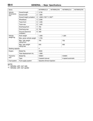 GENERAL – Major Specifications00-4
Items H67WMNJCLA H67WMNJCRA H67WMRJCLA H67WMRJCRA
Vehicle
di i
Overall length 1 3,735
dimensions
mm
Overall width 2 1,695
mm
Overall height (unladen) 3 1,690/1,725*1/1,700*2
Wheelbase 4 2,280
Track-front 5 1,435
Track-rear 6 1,445
Overhang-front 7 755
Overhang-rear 8 700
Ground clearance
(unladen)
9 200
Vehicle
i ht k
Kerb weight 1,300 1,320
weight kg
Max. gross vehicle weight 1,725
Max. axle weight
rating-front
745 755
Max. axle weight
rating-rear
555 565
Seating capacity 4
Engine Model No. 4G94g
Total displacement mL 1,999
Transmis-
i
Model No. V5M21 V4AW4
sion
Type 5-speed manual 4-speed automatic
Fuel system Fuel supply system Gasoline Dirrect Injection
NOTE:
*1: Vehicles with roof rails
*2: Vehicles with roof spoiler
 