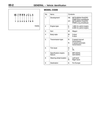 GENERAL – Vehicle Identification00-2
MODEL CODE
No. Items Contents
1 Development H6: MITSUBISHI PAJERO
PININ Short wheelbase
H7: MITSUBISHI PAJERO
PININ Long wheelbase
2 Engine type 6: 1,800 mL petrol engine
7: 2,000 mL petrol engine
3 Sort W: Wagon
4 Body style M: 3-door
L: 5-door
5 Transmission type N: 5-speed manual
transmission
R: 4-speed automatic
transmission
6 Trim level D: L
J: GL
7 Specification engine
feature
E: MPI-SOHC
C: GDI-DOHC
8 Steering wheel location L: Left hand
R: Right hand
9 Destination A: For Europe
1 2 3 4 5 6 7 8 9
 