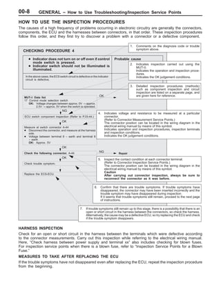GENERAL – How to Use Troubleshooting/Inspection Service Points00-8
HOW TO USE THE INSPECTION PROCEDURES
The causes of a high frequency of problems occurring in electronic circuitry are generally the connectors,
components, the ECU and the harnesses between connectors, in that order. These inspection procedures
follow this order, and they first try to discover a problem with a connector or a defective component.
D Indicator does not turn on or off even if control
mode switch is pressed.
D Indicator switch should not be illuminated is
illuminated.
Probable cause
OK
OK
OKMeasure at switch connector A-44
D Disconnect the connector, and measure at the harness
side.
D Voltage between terminal 6 – earth and terminal 8
– earth
OK: Approx. 5V
OK
NGCheck the following connector. A-44 Repair
OK
Check trouble symptom.
Replace the ECS-ECU.
In the above cases, the ECS switch circuit is defective or the indicator
circuit is defective.
CHECKING PROCEDURE 4
2. Indicates inspection carried out using the
MUT-II.
Indicates the operation and inspection proce-
dures.
Indicates the OK judgement conditions.
3. Detailed inspection procedures (methods)
such as component inspection and circuit
inspection are listed on a separate page, and
are given here for reference.
5. Inspect the contact condition at each connector terminal.
(Refer to Connector Inspection Service Points.)
The connector position can be located in the wiring diagram in the
electrical wiring manual by means of this symbol.
Caution
After carrying out connector inspection, always be sure to
reconnect the connector as it was before.
6. Confirm that there are trouble symptoms. If trouble symptoms have
disappeared, the connector may have been inserted incorrectly and the
trouble symptom may have disappeared during inspection.
If it seems that trouble symptoms still remain, proceed to the next page
of instructions.
7. If trouble symptoms still remain up to this stage, there is a possibility that there is an
open or short circuit in the harness between the connectors, so check the harness.
Alternatively, the cause may be a defective ECU, so try replacing the ECU and check
if the trouble symptom disappears.
NGECU switch component inspection (Refer to P.33-44.)
NG
1. Comments on the diagnosis code or trouble
symptom above.
MUT-II Data list
17 Control mode selection switch
OK: Voltage changes between approx. 0V → approx.
2.5V → approx. 5V when the switch is operated.
4. Indicates voltage and resistance to be measured at a particular
connector.
(Refer to Connector Measurement Service Points.)
The connector position can be located in the wiring diagram in the
electrical wiring manual by means of this symbol.
Indicates operation and inspection procedures, inspection terminals
and inspection conditions.
Indicates the OK judgement conditions.
HARNESS INSPECTION
Check for an open or short circuit in the harness between the terminals which were defective according
to the connector measurements. Carry out this inspection while referring to the electrical wiring manual.
Here, “Check harness between power supply and terminal xx” also includes checking for blown fuses.
For inspection service points when there is a blown fuse, refer to “Inspection Service Points for a Blown
Fuse.”
MEASURES TO TAKE AFTER REPLACING THE ECU
If the trouble symptoms have not disappeared even after replacing the ECU, repeat the inspection procedure
from the beginning.
 