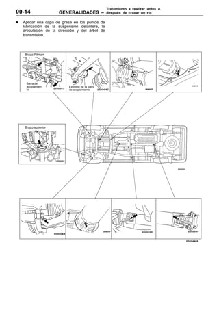 Tratamiento a realizar antes o
00-14                 GENERALIDADES –             después de cruzar un río

D   Aplicar una capa de grasa en los puntos de
    lubricación de la suspensión delantera, la
    articulación de la dirección y del árbol de
    transmisión.



    Brazo Pitman




     Barra de
     acoplamien-            Extremo de la barra
     to                     de acoplamiento




    Brazo superior
 