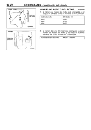 00-20          GENERALIDADES – Identificación del vehículo

<4G63, 4G64>                    NUMERO DE MODELO DEL MOTOR                      00100570060

                                1. El número de modelo del motor está estampado en el
                                   bloque de cilindros como se muestra en la ilustración.
                    Delantera
                    del motor    Modelo de motor              Cilindrada m
                                 4G63                         1,997
                                 4G64                         2,351
                                 4D56                         2,477




 <4D56>                         2. El número de serie del motor está estampado cerca del
                                   número de modelo del motor y los ciclos de números
                                   de serie son como se indica a continuación.

Delantera                        Números de serie del motor   AA0201 a YY9999
del motor
 