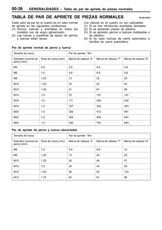 00-36        GENERALIDADES – Tabla de par de apriete de piezas normales

TABLA DE PAR DE APRIETE DE PIEZAS NORMALES                                                         00100110033

Cada valor de par en el cuadro es un valor normal      Los valores en el cuadro no son aplicables:
de apriete en las siguientes condiciones.              (1) Si se han introducido arandelas dentadas.
(1) Pernos, tuercas y arandelas en todos los           (2) Si se aprientan piezas de plástico.
    modelos son de acero galvanizado.                  (3) Si se aprietan pernos a tuercas moldeadas o
(2) Las roscas y superficie de apoyo de pernos             de plástico.
    y tuercas están secos.                             (4) Si se usan tuercas de cierre automático o
                                                           tornillos de cierre automático.

Par de apriete normal de perno y tuerca
 Tamaño de rosca                            Par de apriete Nm

 Diámetro nominal de   Paso de rosca (mm)   Marca de cabeza “4”   Marca de cabeza “7”   Marca de cabeza “8”
 perno (mm)

 M5                    0,8                  2,5                   4,9                   5,9

 M6                    1,0                  4,9                   8,8                   9,8

 M8                    1,25                 12                    22                    25

 M10                   1,25                 24                    44                    52

 M12                   1,25                 41                    81                    96

 M14                   1,5                  72                    137                   157

 M16                   1,5                  111                   206                   235

 M18                   1,5                  167                   304                   343

 M20                   1,5                  226                   412                   481

 M22                   1,5                  304                   559                   647

 M24                   1,5                  392                   735                   853

Par de apriete de perno y tuerca abocinadas
 Tamaño de rosca                            Par de apriete Nm

 Diámetro nominal de   Paso de rosca (mm)   Marca de cabeza “4”   Marca de cabeza “7”   Marca de cabeza “8”
 perno (mm)

 M6                    1,0                  4,9                   9,8                   12

 M8                    1,25                 13                    24                    28

 M10                   1,25                 26                    49                    57

 M10                   1,5                  24                    44                    54

 M12                   1,25                 46                    93                    103

 M12                   1,75                 42                    81                    96
 