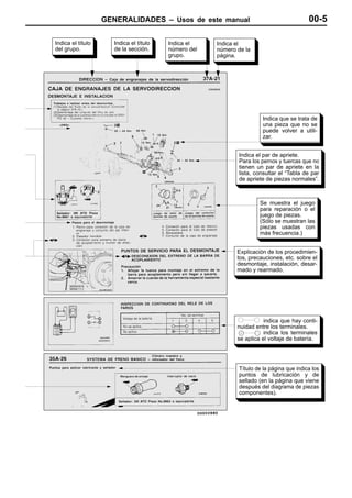 GENERALIDADES – Usos de este manual                                    00-5

Indica el título      Indica el título   Indica el    Indica el
del grupo.            de la sección.     número del   número de la
                                         grupo.       página.




                                                                       Indica que se trata de
                                                                       una pieza que no se
                                                                       puede volver a utili-
                                                                       zar.


                                                             Indica el par de apriete.
                                                             Para los pernos y tuercas que no
                                                             tienen un par de apriete en la
                                                             lista, consultar el “Tabla de par
                                                             de apriete de piezas normales”.



                                                                      Se muestra el juego
                                                                      para reparación o el
                                                                      juego de piezas.
                                                                      (Sólo se muestran las
                                                                      piezas usadas con
                                                                      más frecuencia.)


                                                             Explicación de los procedimien-
                                                             tos, precauciones, etc. sobre el
                                                             desmontaje, instalación, desar-
                                                             mado y rearmado.




                                                                        indica que hay conti-
                                                             nuidad entre los terminales.
                                                                        indica los terminales
                                                             se aplica el voltaje de batería.




                                                             Título de la página que indica los
                                                             puntos de lubricación y de
                                                             sellado (en la página que viene
                                                             después del diagrama de piezas
                                                             componentes).
 